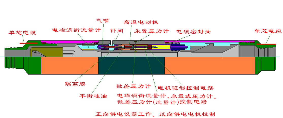 µ綯ۺϼϵͳ